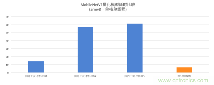 瑞芯微AI芯片加持百度飛槳，攜手加速AI應用落地