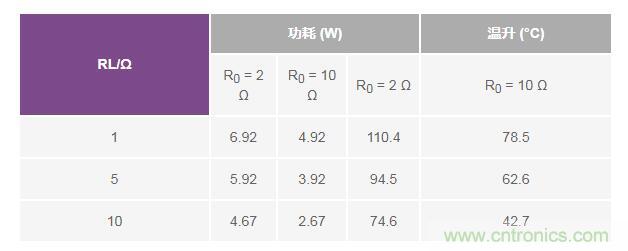 如何實(shí)現(xiàn)高精度、快速建立的大電流源！