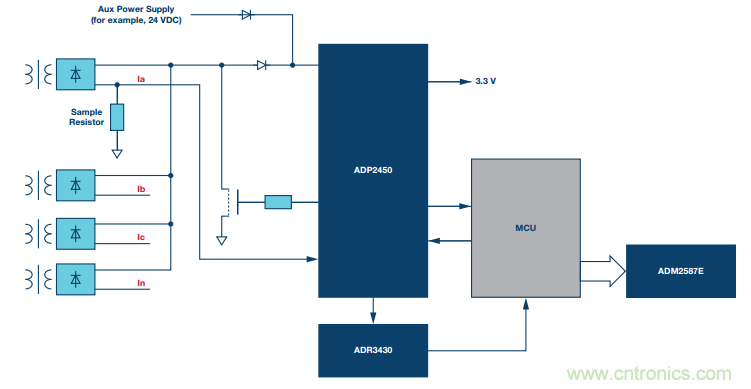 如何在&ldquo;新基建&rdquo;的風口起飛？這里有10套方法論拿走不謝