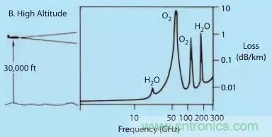 漲知識！雷達頻段的選擇受哪些因素影響？