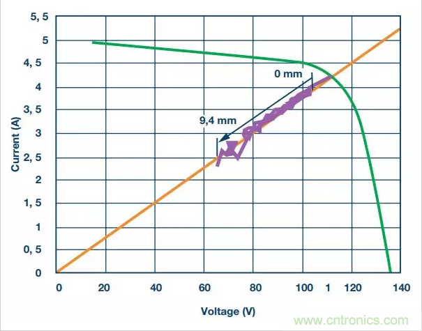 ADI助力新基建丨光伏系統的必備&ldquo;技能&rdquo;&mdash;&mdash;電弧檢測