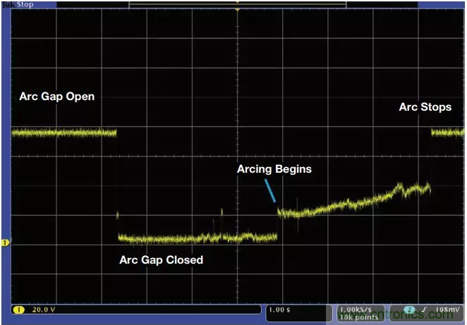 ADI助力新基建丨光伏系統的必備&ldquo;技能&rdquo;&mdash;&mdash;電弧檢測