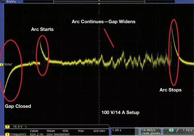ADI助力新基建丨光伏系統的必備&ldquo;技能&rdquo;&mdash;&mdash;電弧檢測