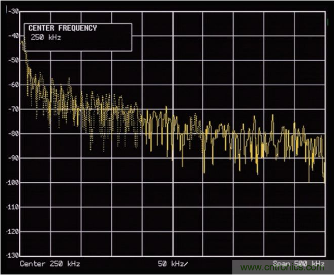 ADI助力新基建丨光伏系統的必備&ldquo;技能&rdquo;&mdash;&mdash;電弧檢測