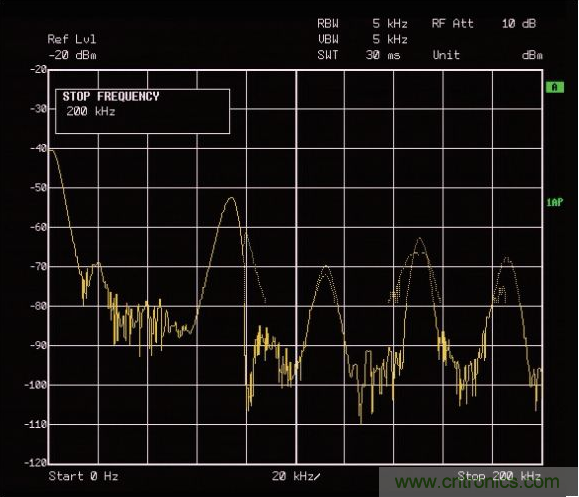 ADI助力新基建丨光伏系統的必備&ldquo;技能&rdquo;&mdash;&mdash;電弧檢測
