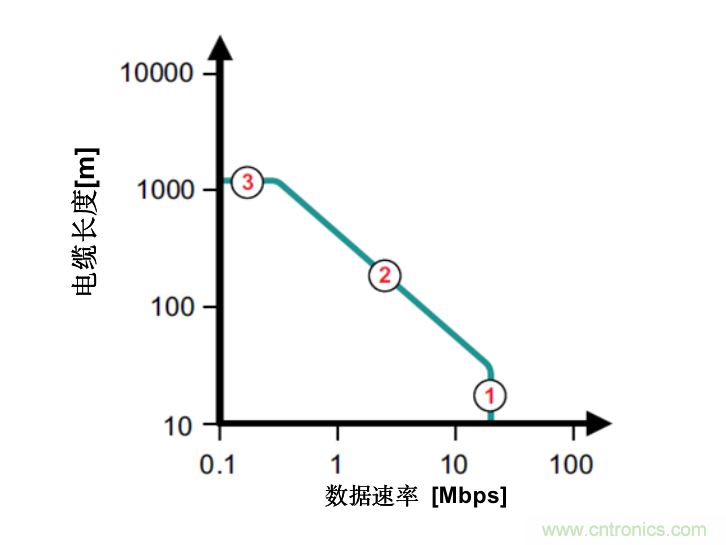 隔離式收發器難題是否讓您輾轉反側，我們知道的都告訴您！