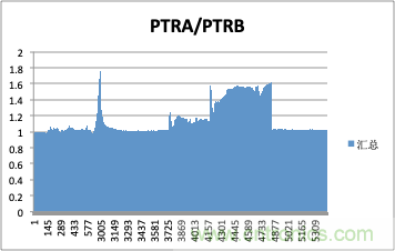 拒絕誤報！實例測試這款ADI煙霧探測器！
