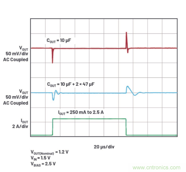 受電源IC需求挑戰，輕松實現精確調節的電源電壓！