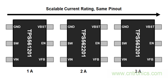 可擴展性的優點：從彼得&middot;帕克（Peter Parker）到引腳復用