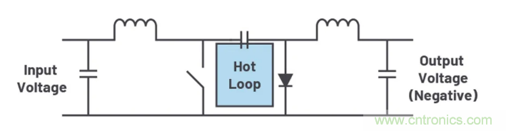 如何最大限度降低?uk穩壓器的輻射? 如何最大限度降低?uk穩壓器的輻射?