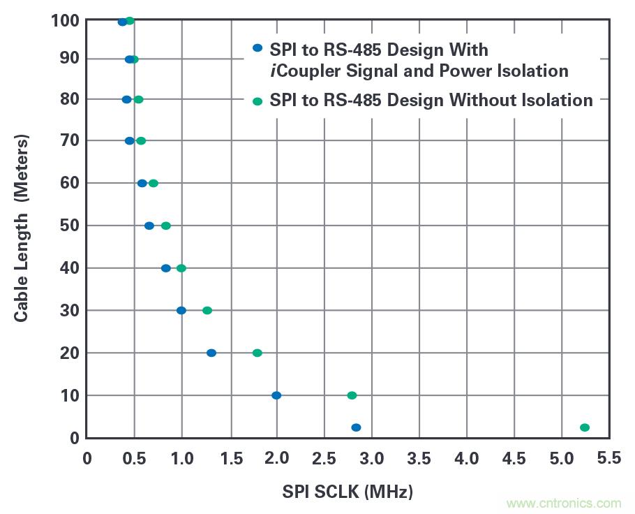 為工業4.0啟用可靠的基于狀態的有線監控&mdash;&mdash;第2部分