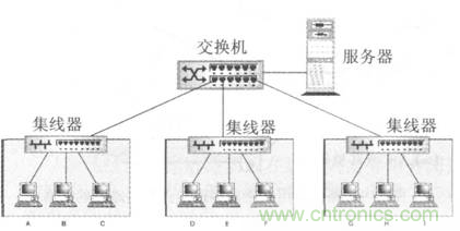 一點點了解數據通信，數據通信原理介紹(下)