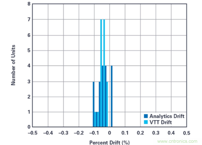 拒絕&ldquo;偷電賊&rdquo;，這款高精度電表監測解決方案的&ldquo;實戰演練&rdquo;！
