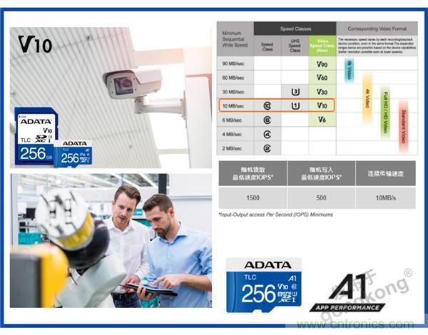 熟悉IaaS、PaaS和SaaS，但你知道VSaaS嗎？