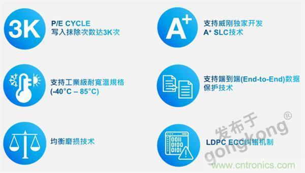 熟悉IaaS、PaaS和SaaS，但你知道VSaaS嗎？