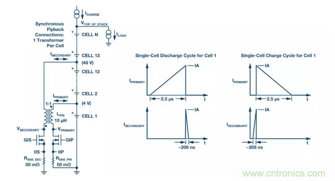 OPC DAY |國際網絡會議開講,一起來聽課吧 OPC DAY |國際網絡會議開講,一起來聽課吧