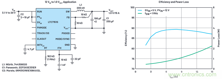 使用高效率、高頻率、低EMI DC/DC轉(zhuǎn)換器降低對(duì)陶瓷電容的電源要求