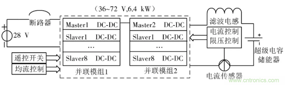 究竟要多厲害的電源才能用于航空瞬變電磁發射機?