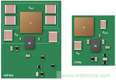 直接通過(guò)汽車電池輸入進(jìn)行DC-DC轉(zhuǎn)換：5A、3.3V和5V電源符合嚴(yán)格的EMI輻射標(biāo)準(zhǔn)