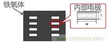 功率電感器基礎第1章：何謂功率電感器？工藝特點上的差異？