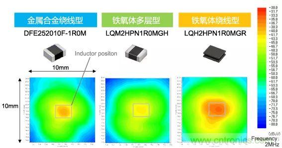功率電感器基礎第1章：何謂功率電感器？工藝特點上的差異？