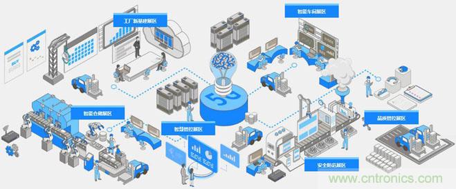 OFweek2020智慧工廠在線展隆重來襲！