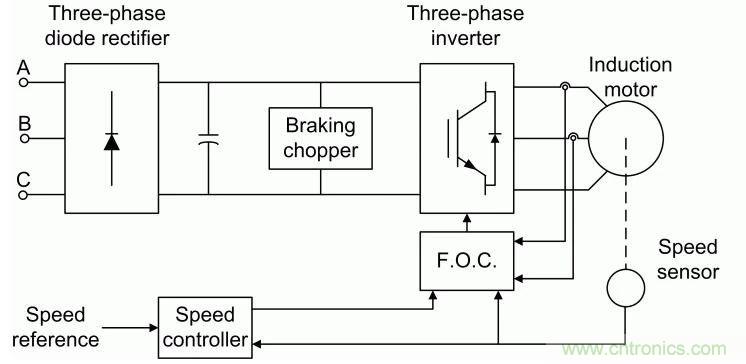 如何用FOC電機(jī)控制MATLAB仿真! 如何用FOC電機(jī)控制MATLAB仿真!