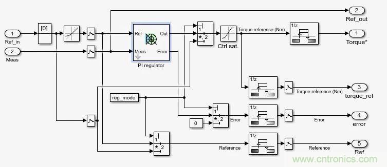 如何用FOC電機(jī)控制MATLAB仿真! 如何用FOC電機(jī)控制MATLAB仿真!