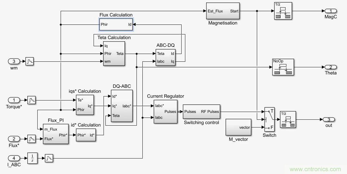 如何用FOC電機(jī)控制MATLAB仿真! 如何用FOC電機(jī)控制MATLAB仿真!