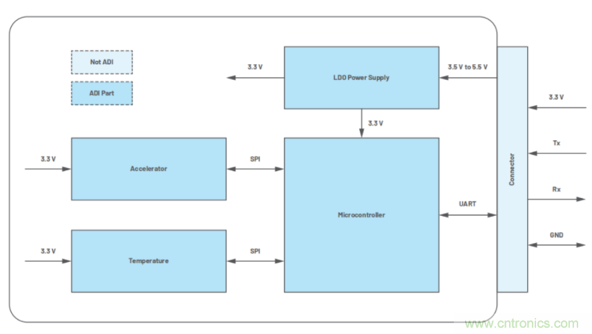 高精度、低噪聲、超低功耗！這款傾角測量解決方案你不得不看