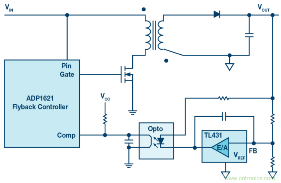 無需專用隔離反饋回路，簡潔的反激式控制器是醬紫滴~