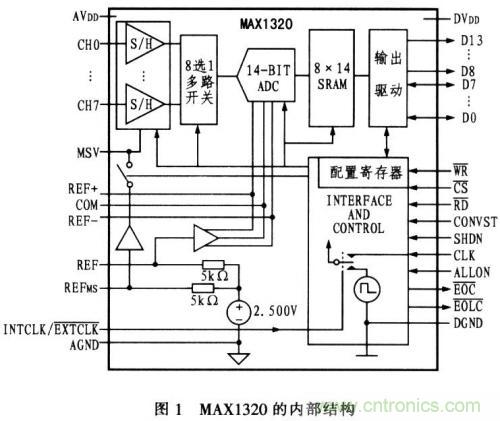 通道同時采樣器在微機(jī)保護(hù)中的作用
