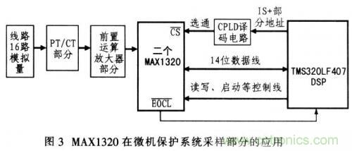 通道同時采樣器在微機(jī)保護(hù)中的作用