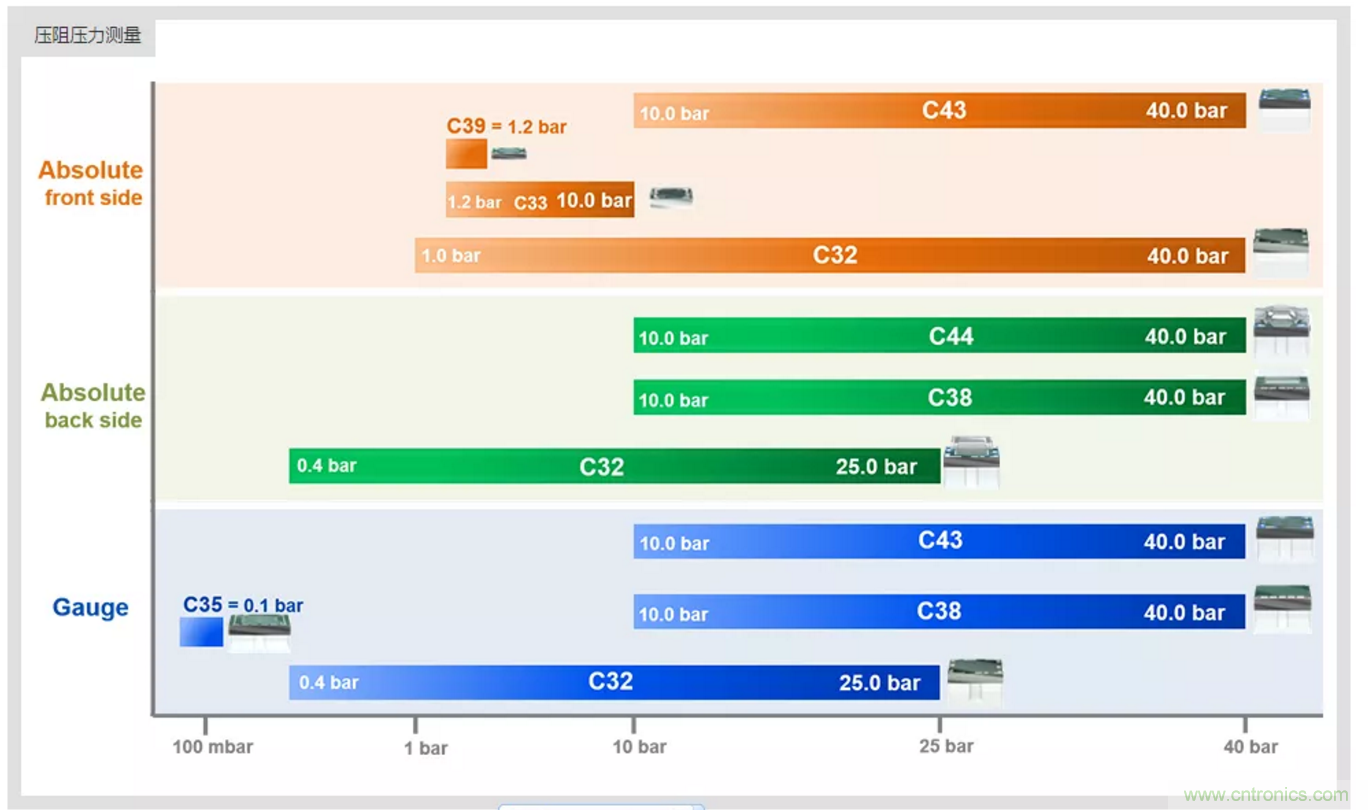 告別&ldquo;黑白&rdquo;，迎接&ldquo;彩色&rdquo;：看海康臻全彩重新定義全彩攝像機！
