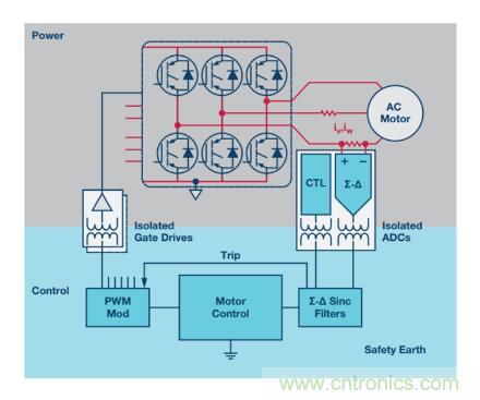 從三個方面為你分析系統架構的正確選擇到底有多重要！