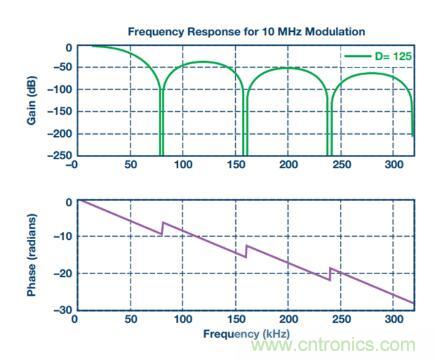 從三個方面為你分析系統架構的正確選擇到底有多重要！