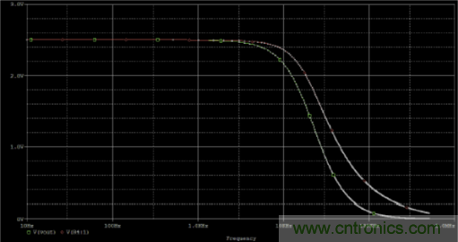 為實現正確信號調理的噪聲計算