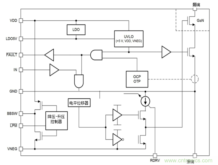一文掌握 GaN 器件的直接驅動配置！