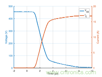 電動汽車空調(diào)的一項(xiàng)關(guān)鍵技術(shù)&mdash;&mdash;IGBT