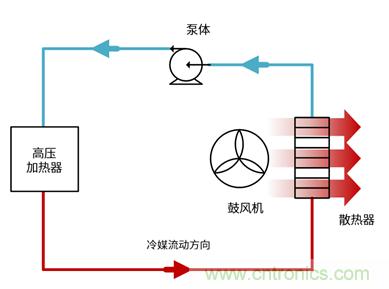電動汽車空調(diào)的一項(xiàng)關(guān)鍵技術(shù)&mdash;&mdash;IGBT