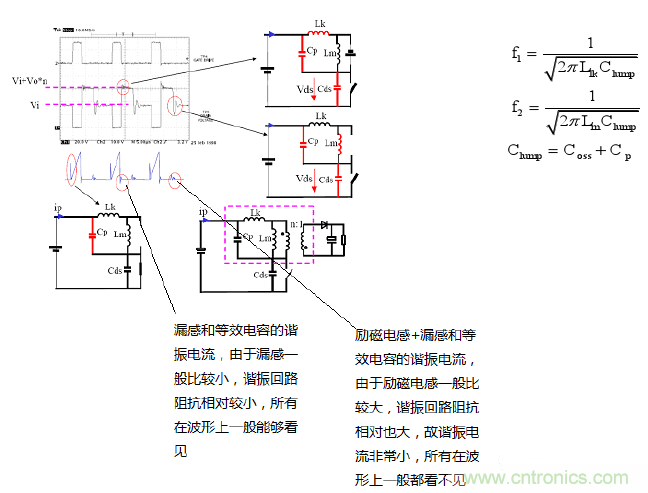 CCM與DCM模式到底有什么區別？