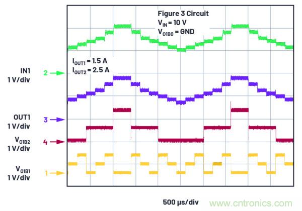 用于數字IC電源的雙通道線性穩(wěn)壓器可實現即時輸出調整和動態(tài)裕量優(yōu)化