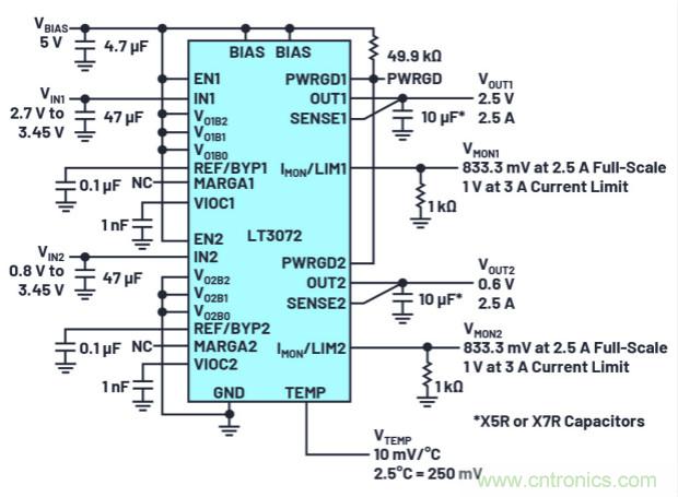 用于數字IC電源的雙通道線性穩(wěn)壓器可實現即時輸出調整和動態(tài)裕量優(yōu)化