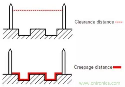 如何確定電路板Layout爬電距離、電氣間隙？