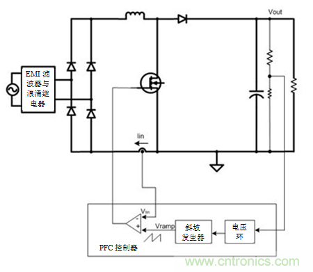 不檢測輸入電壓可以實現&ldquo;功率系數校正&rdquo;嗎？