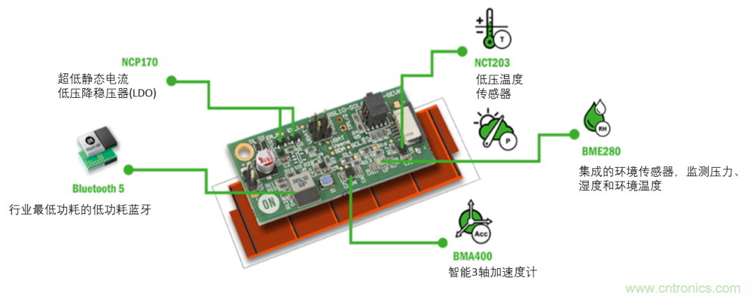 超低功耗傳感器方案如何賦能智能、安全聯接的樓宇