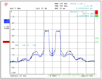 如何調節MAX2009/MAX2010 RF預失真器來優化系統性能? 如何調節MAX2009/MAX2010 RF預失真器來優化系統性能?