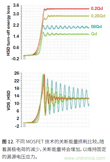 如何提高功率密度的利弊與技術 如何提高功率密度的利弊與技術