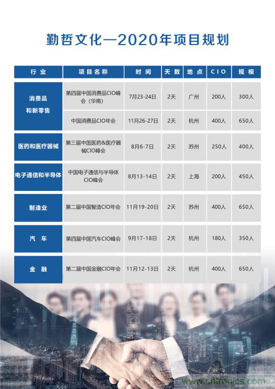 【ECS 2020】第二屆中國電子通信與半導體CIO峰會圓滿落幕！