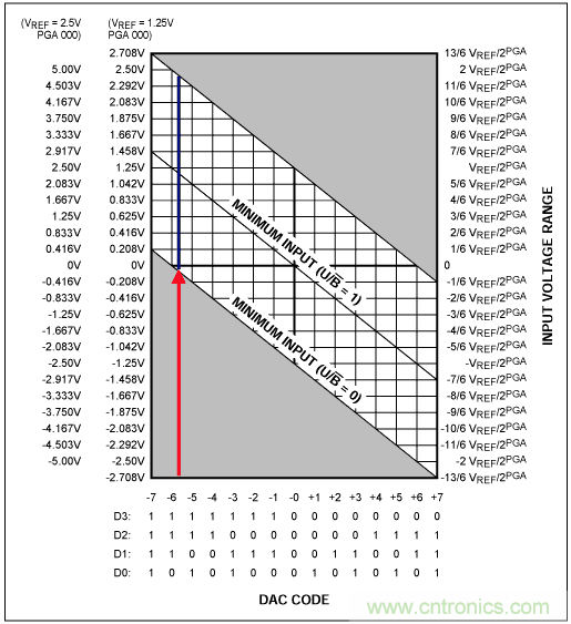 Σ-Δ模數(shù)轉(zhuǎn)換器(ADC)大揭秘 Σ-Δ模數(shù)轉(zhuǎn)換器(ADC)大揭秘